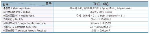 418 습식 프라이머.PNG