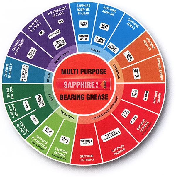 image_sapphire_chart.jpg