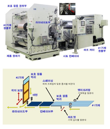 Roll to Sheet Laminator.jpg