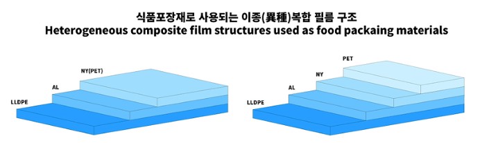 필름 구조 설명.JPG