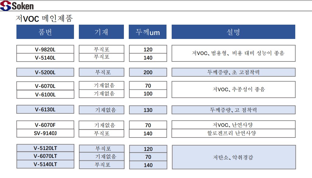 soken_테이프_저VOC.JPG