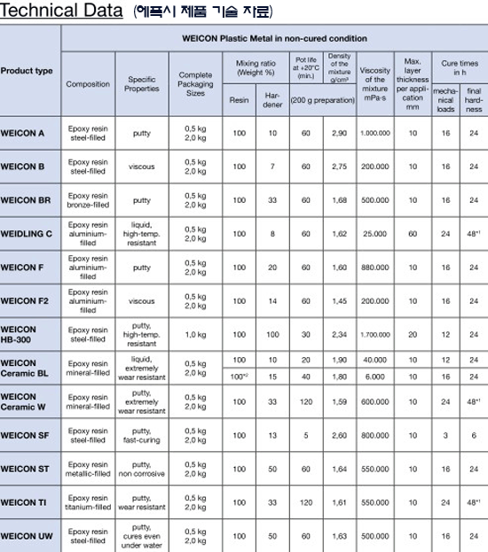 PM-technicaldata-1.gif