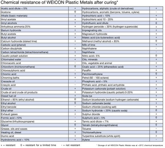 PM-chemicalresistance.gif
