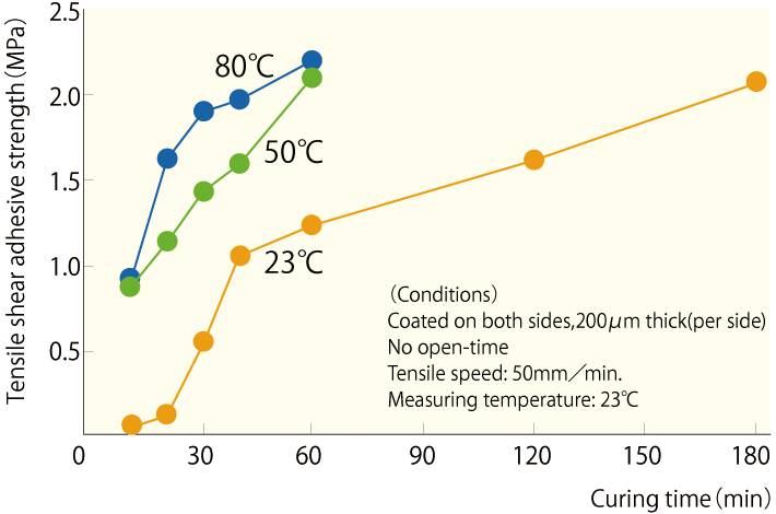 s_t_elastic_superx_index_sx8008_ondo_en.png