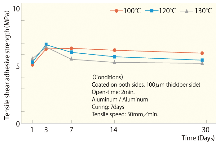 s_t_elastic_superx_index_sx8008_netsuroka_en.png