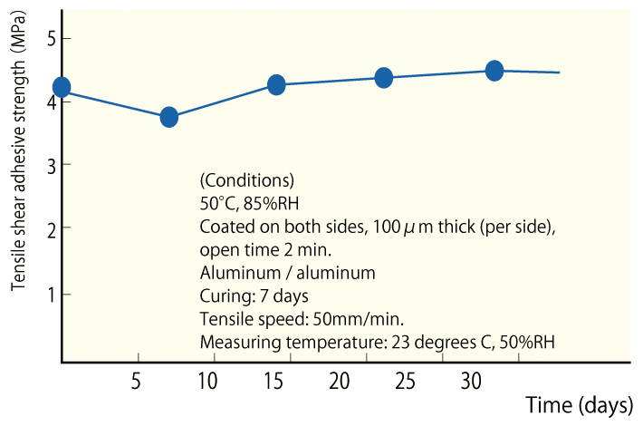 s_t_elastic_superx_index_sx8008_koonkoshitsu_en.png