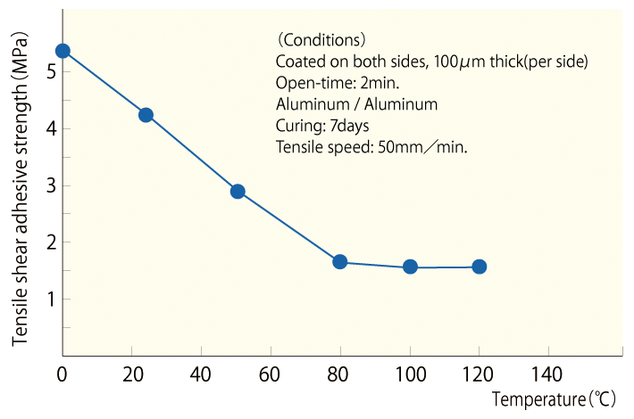 s_t_elastic_superx_index_sx8008_nekkan_en.png